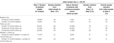 Continuity and Completeness of Electronic Health Record Data for Patients Treated With Oral Hypoglycemic Agents: Findings From Healthcare Delivery Systems in Taiwan